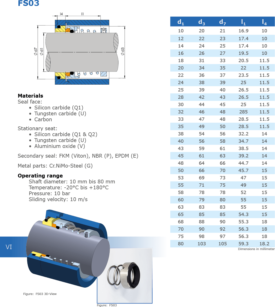 Conical Spring Seals | STB GmbH