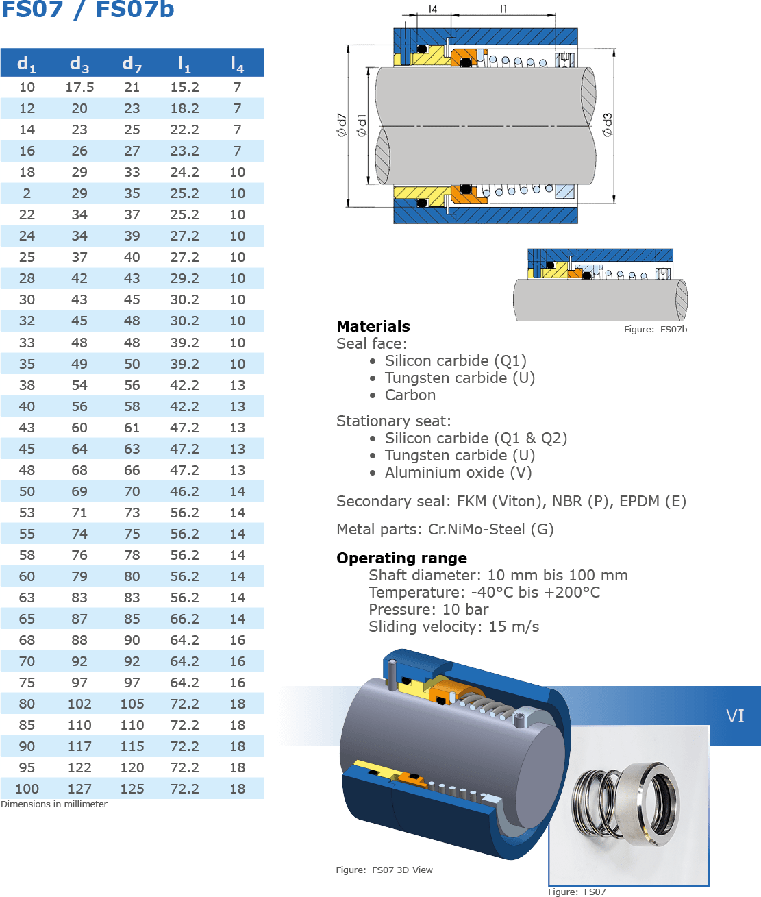 Conical Spring Seals | STB GmbH