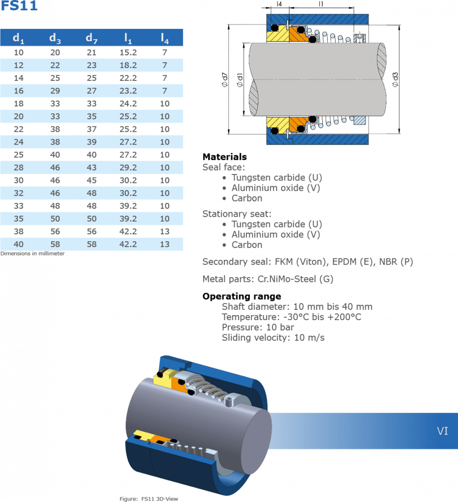 Conical Spring Seals | STB GmbH
